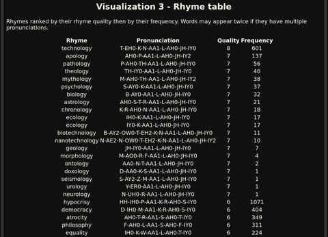 rhyme-table.png