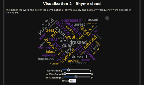 wgu-vis-cloud.png