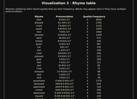 wgu-vis-table.png